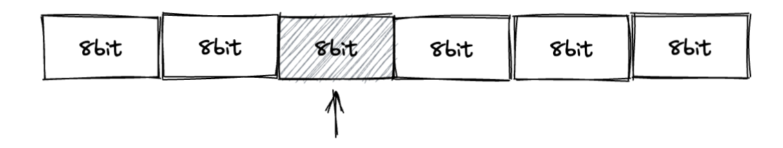 為你自己學 Rust - 記憶體寬度